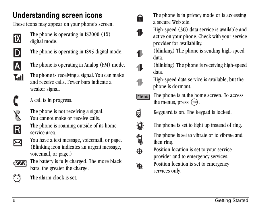 Understanding screen icons | Kyocera Rave KE433 User Manual | Page 14 / 64