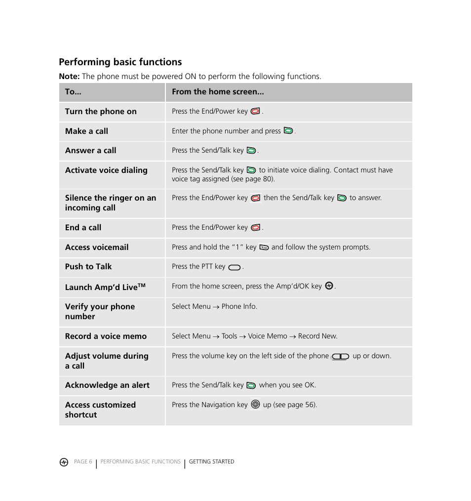 Performing basic functions | Kyocera Jet KX18 User Manual | Page 14 / 95