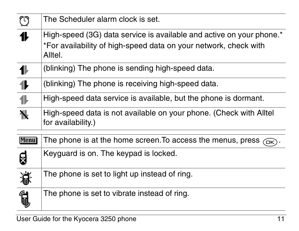 Kyocera 3200 series User Manual | Page 29 / 155