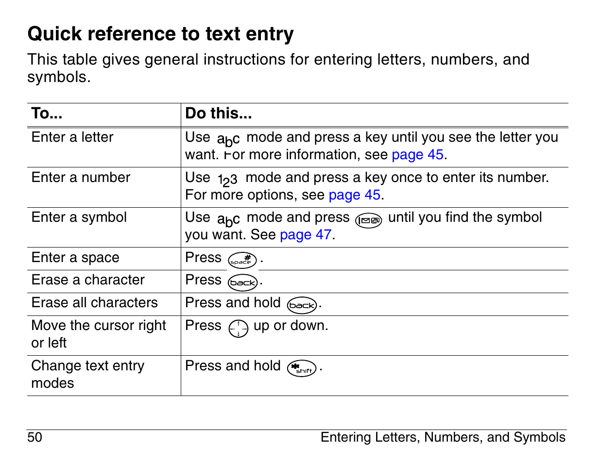 Quick reference to text entry | Kyocera 3200 series User Manual | Page 68 / 155