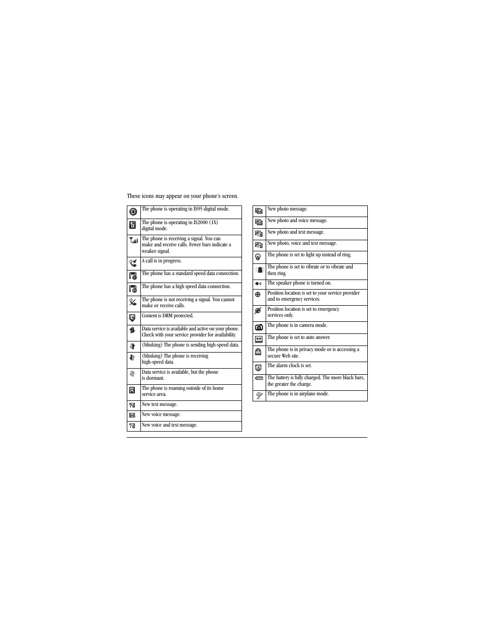 Screen icons | Kyocera Jax S1300 User Manual | Page 11 / 68