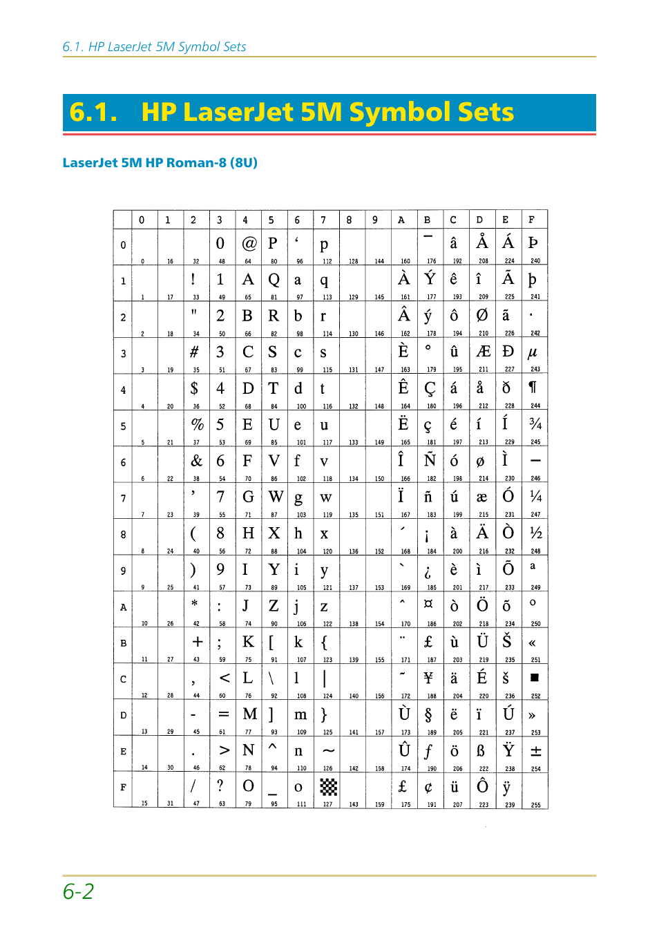 Hp laserjet 5m symbol sets | Kyocera FS-1700 User Manual | Page 102 / 154