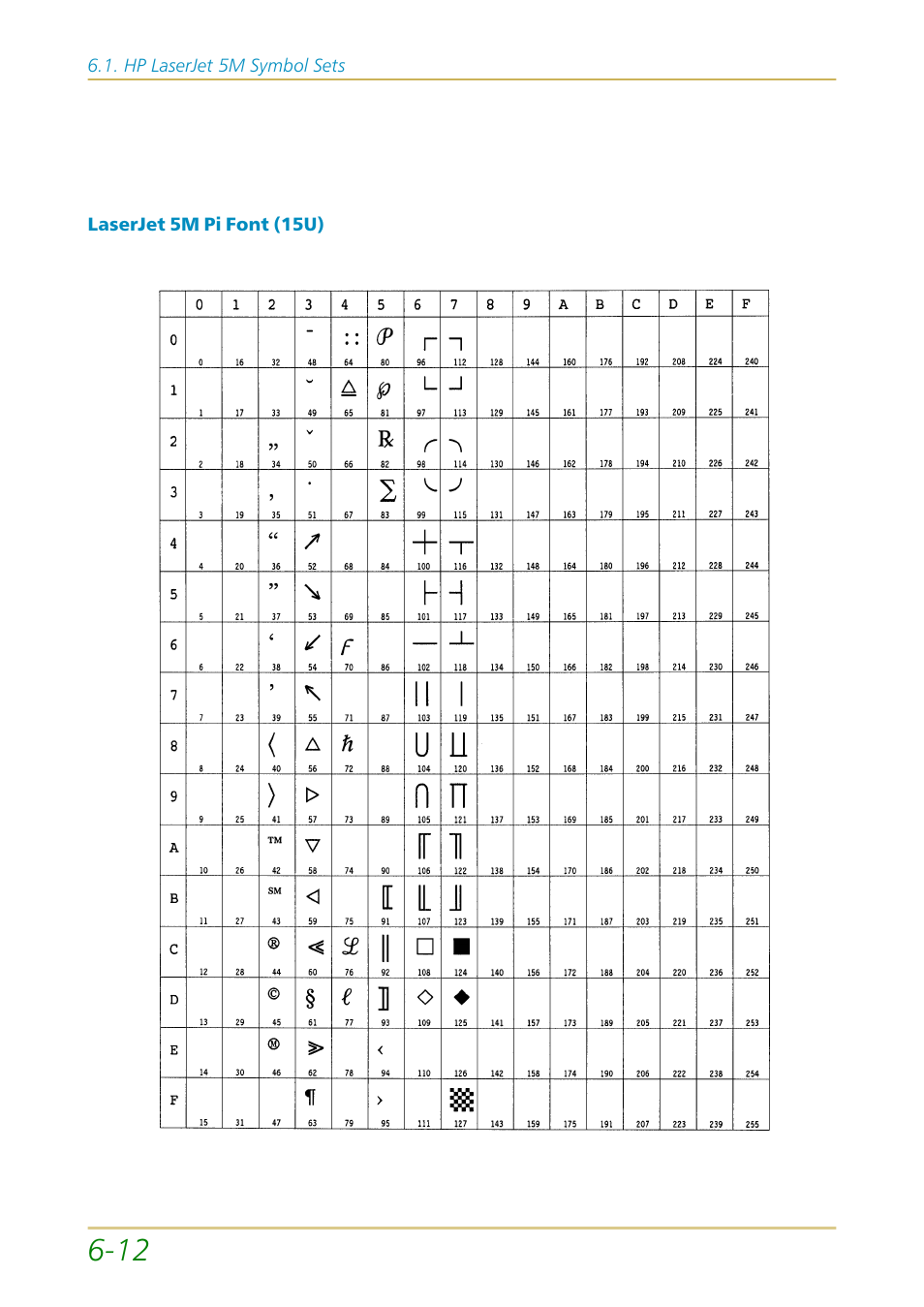 Kyocera FS-1700 User Manual | Page 112 / 154