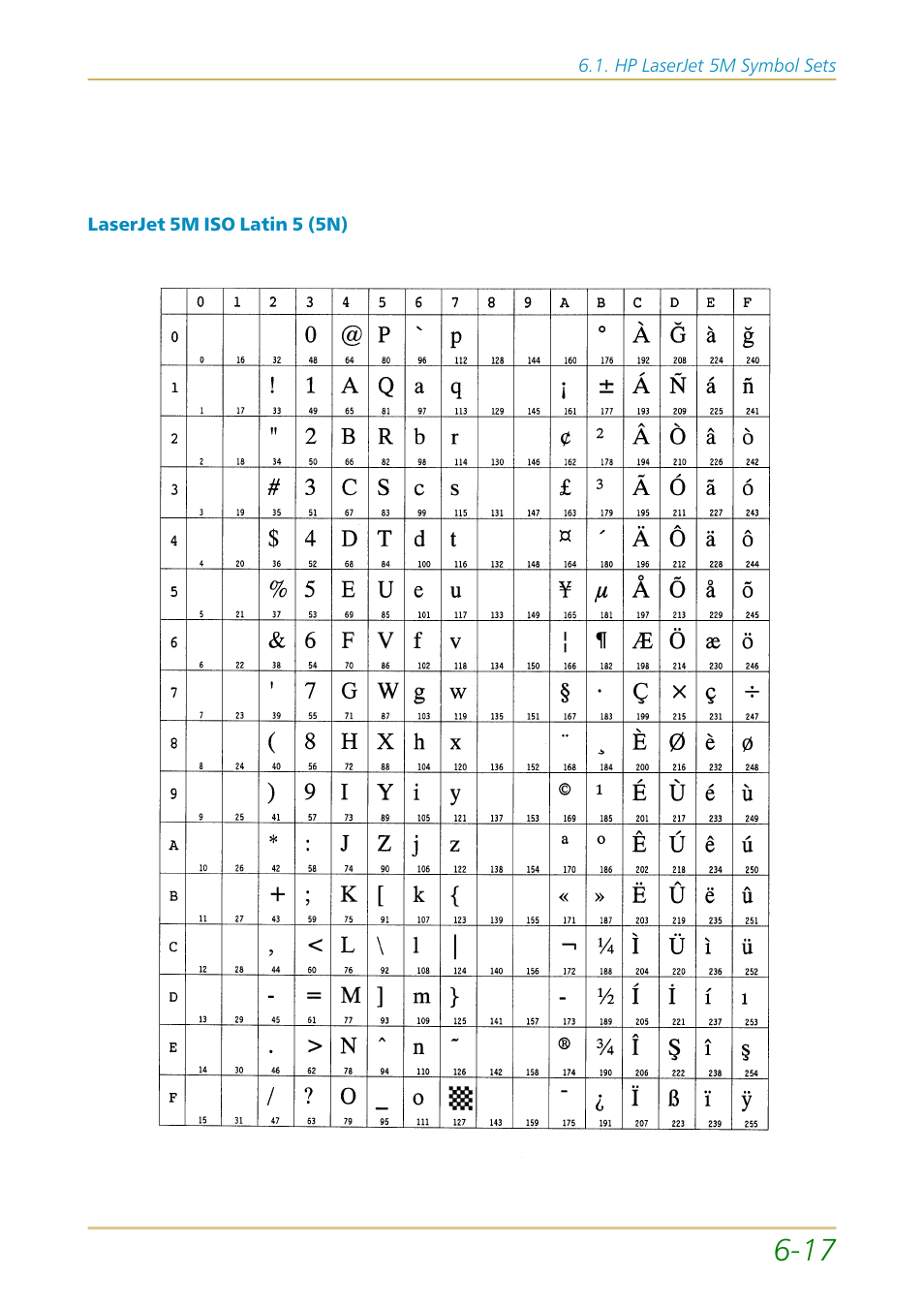 Kyocera FS-1700 User Manual | Page 117 / 154