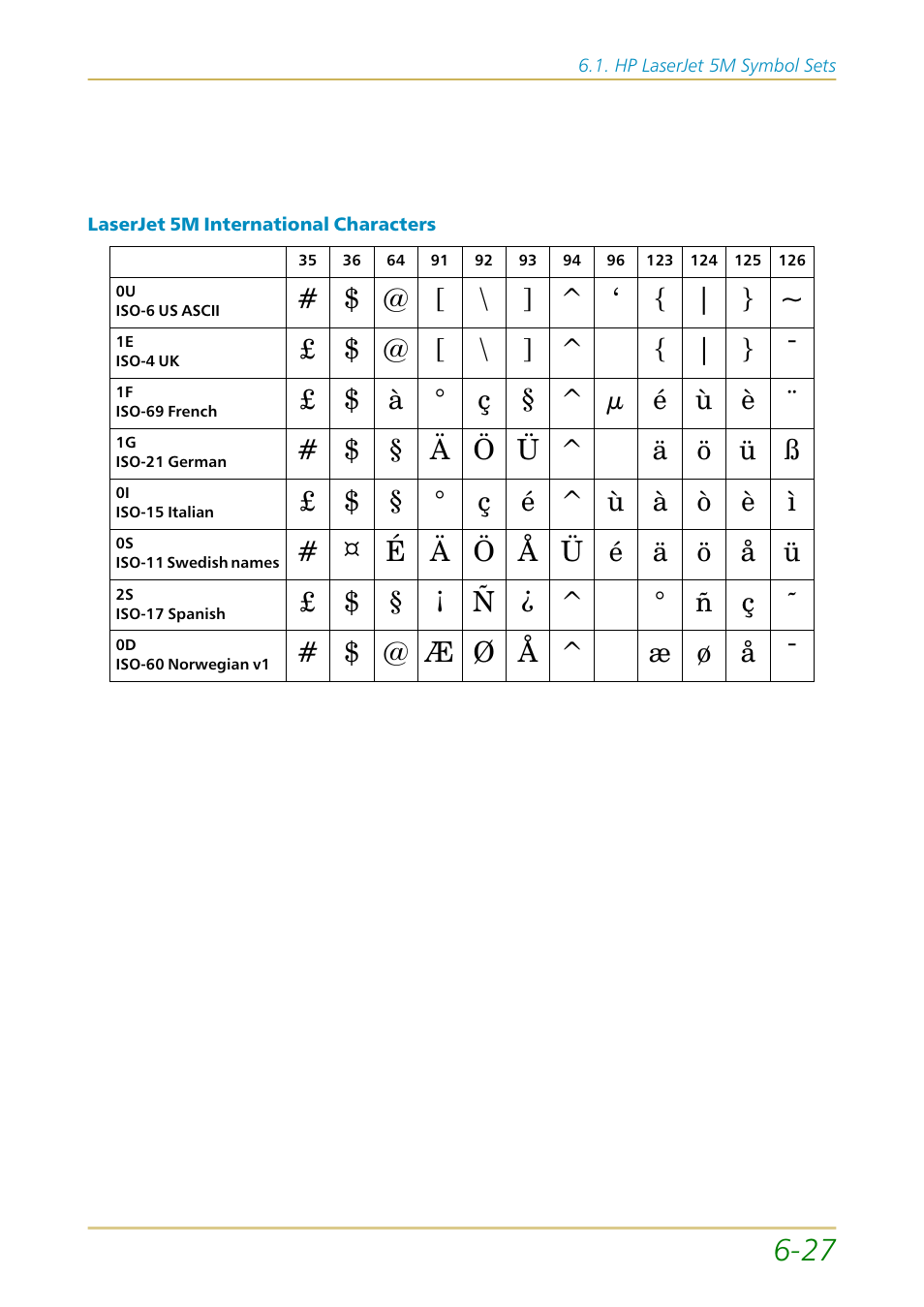 Kyocera FS-1700 User Manual | Page 127 / 154