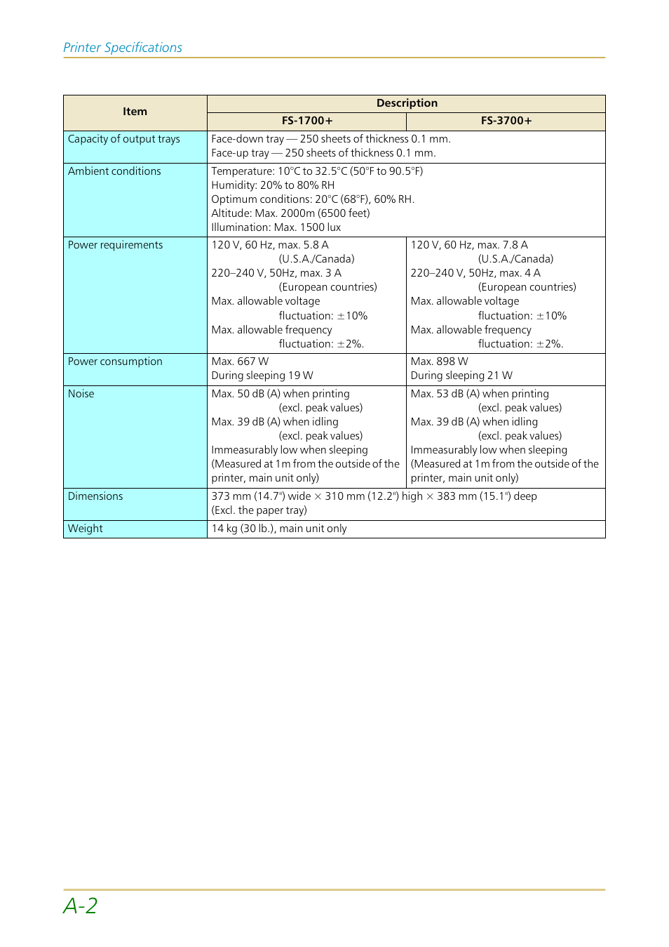 Printer specifications | Kyocera FS-1700 User Manual | Page 129 / 154