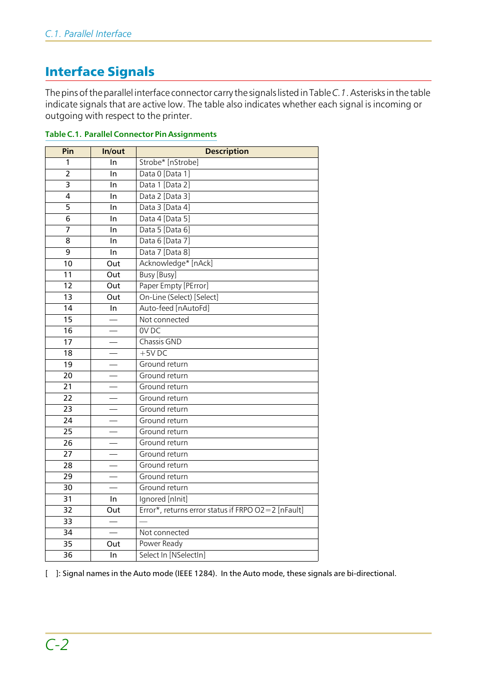 Interface signals, C.1. parallel interface | Kyocera FS-1700 User Manual | Page 138 / 154