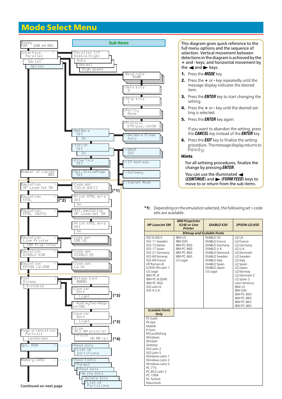 Mode select menu | Kyocera FS-1700 User Manual | Page 153 / 154