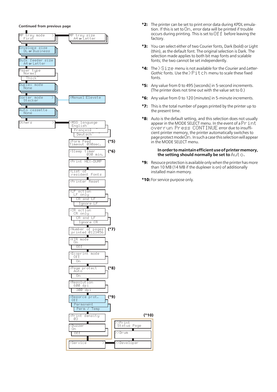 Kyocera FS-1700 User Manual | Page 154 / 154