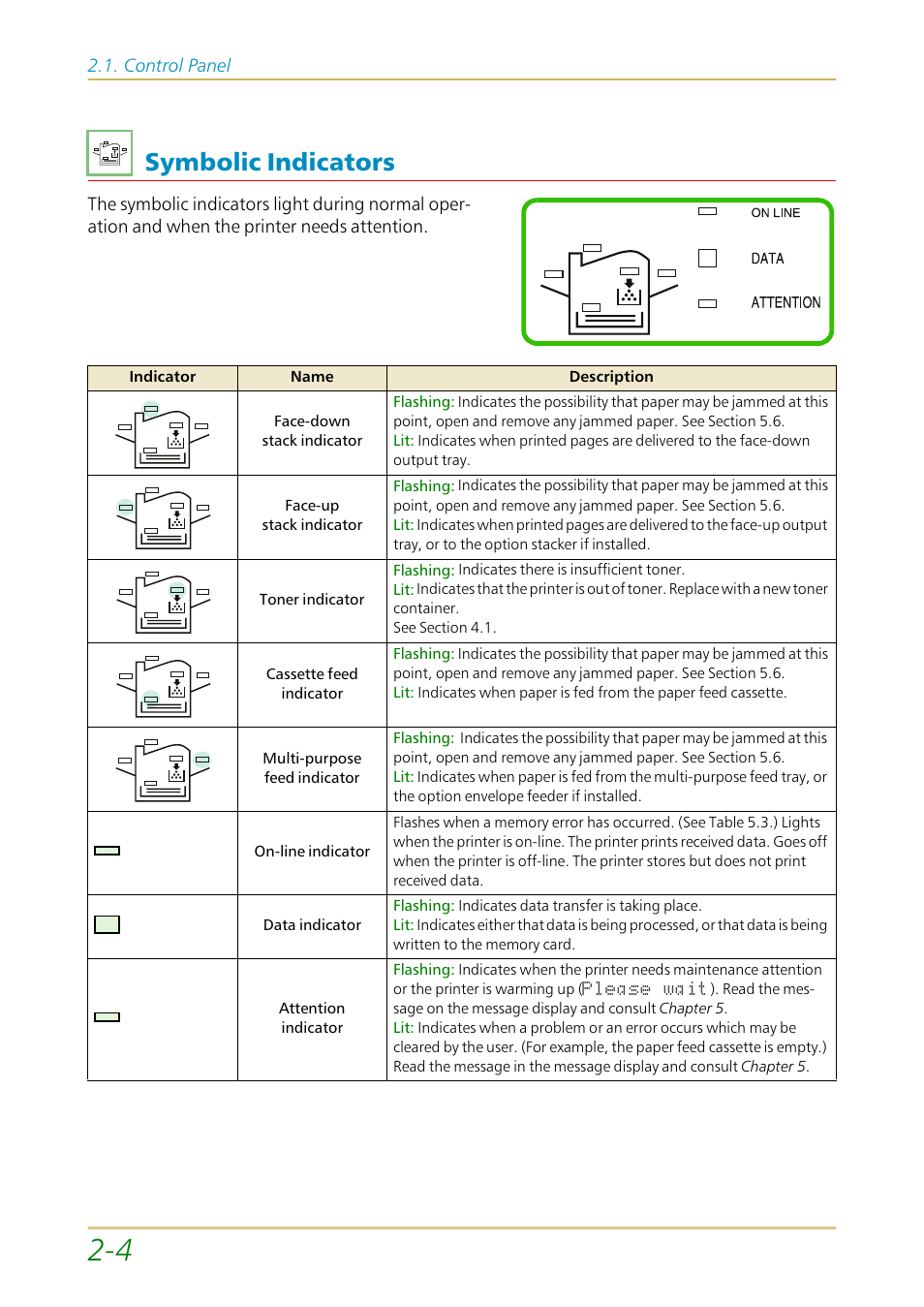 Symbolic indicators, Symbolic indicators —4, Control panel | Kyocera FS-1700 User Manual | Page 51 / 154