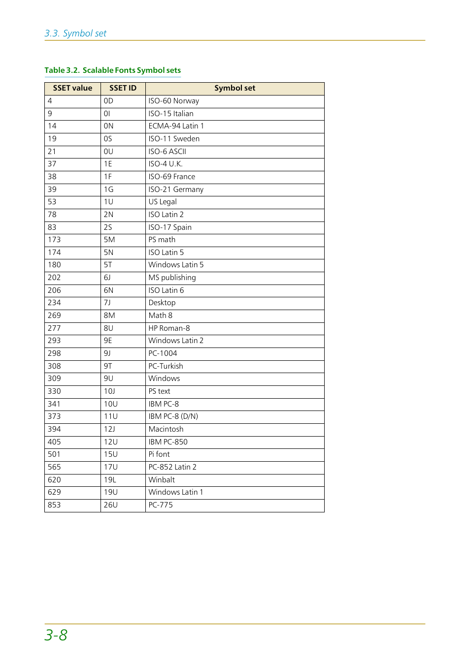 Symbol set | Kyocera FS-1700 User Manual | Page 79 / 154