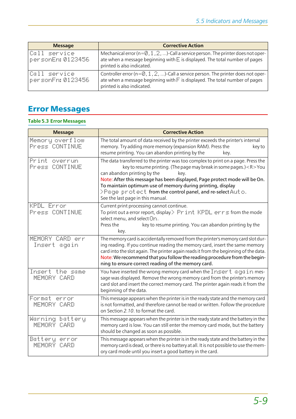 Error messages, Error messages —9, Table 5.3.) lig | 5 indicators and messages | Kyocera FS-1700 User Manual | Page 96 / 154