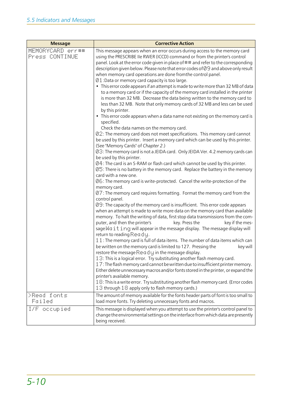 Kyocera FS-1700 User Manual | Page 97 / 154