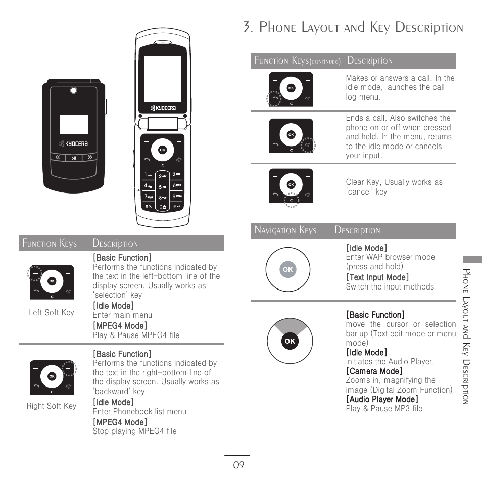 Phone layout and key description, Function keys description, Function keys | Description, Navigation keys | Kyocera E3500 User Manual | Page 11 / 60