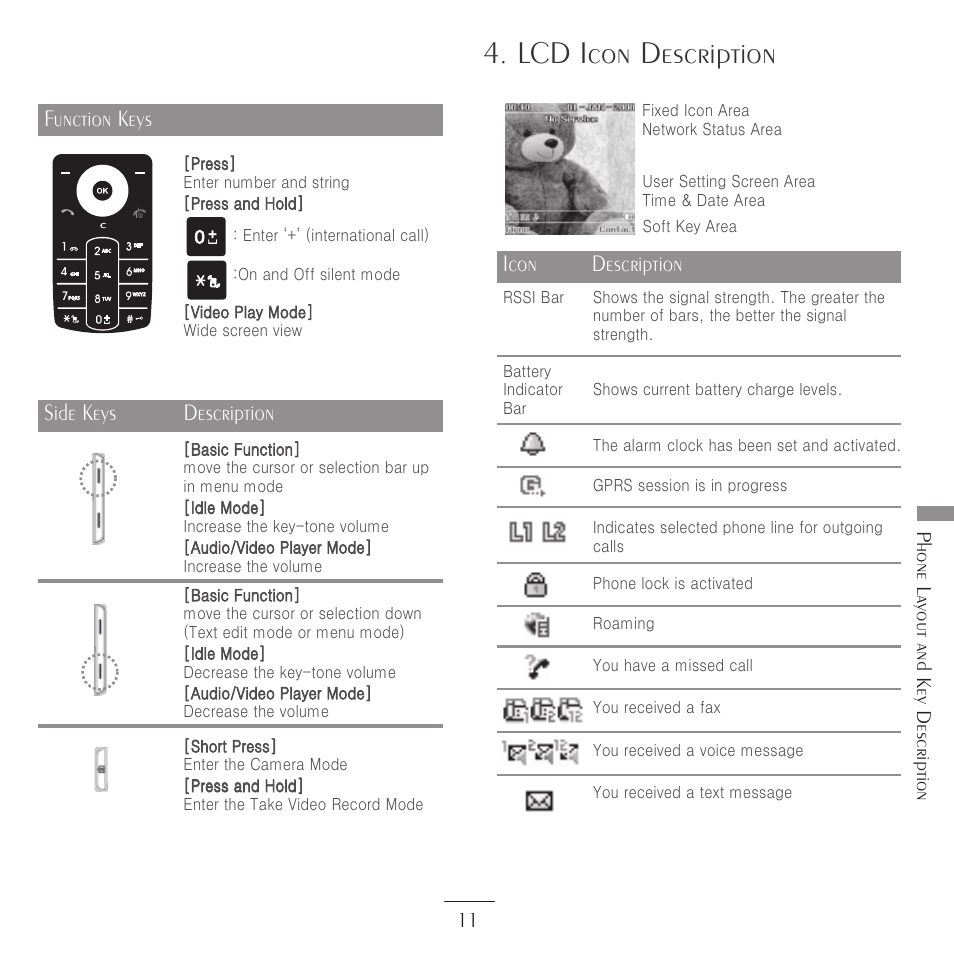 Lcd icon description, Phone layout and key description 1 1 | Kyocera E3500 User Manual | Page 13 / 60