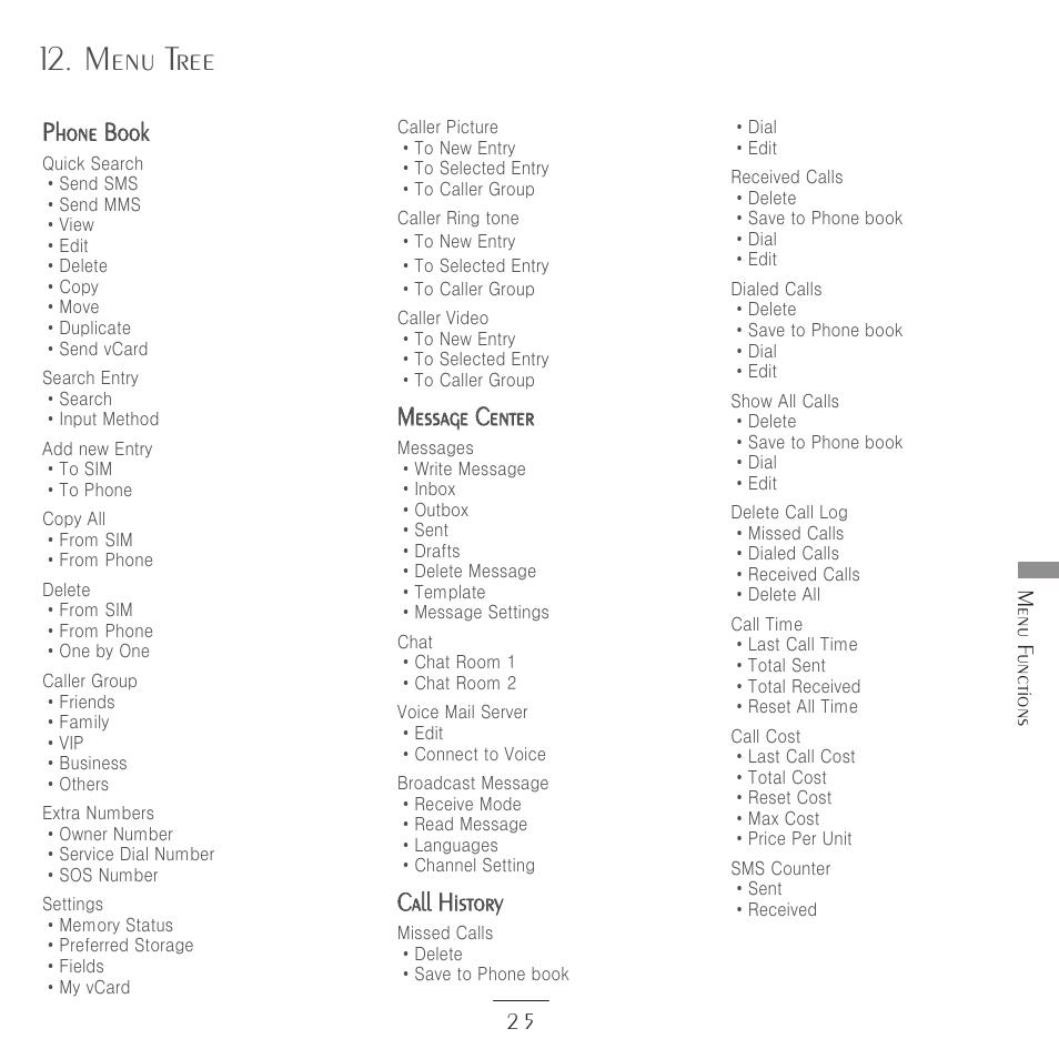 Menu tree, Phone book, Message center | Call history | Kyocera E3500 User Manual | Page 27 / 60
