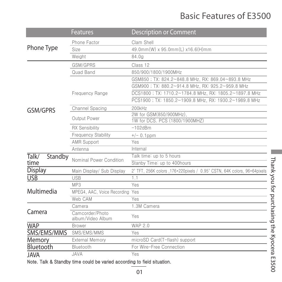 Asic | Kyocera E3500 User Manual | Page 3 / 60