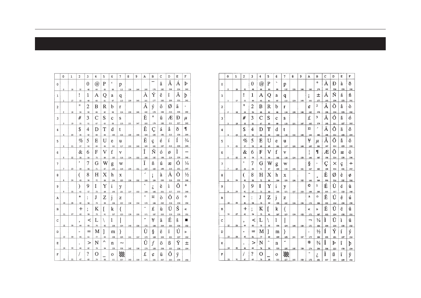 Hp laserjet 5m symbol sets, Hp laserjet 5m symbol sets - 2 | Kyocera FS-6700 User Manual | Page 169 / 224