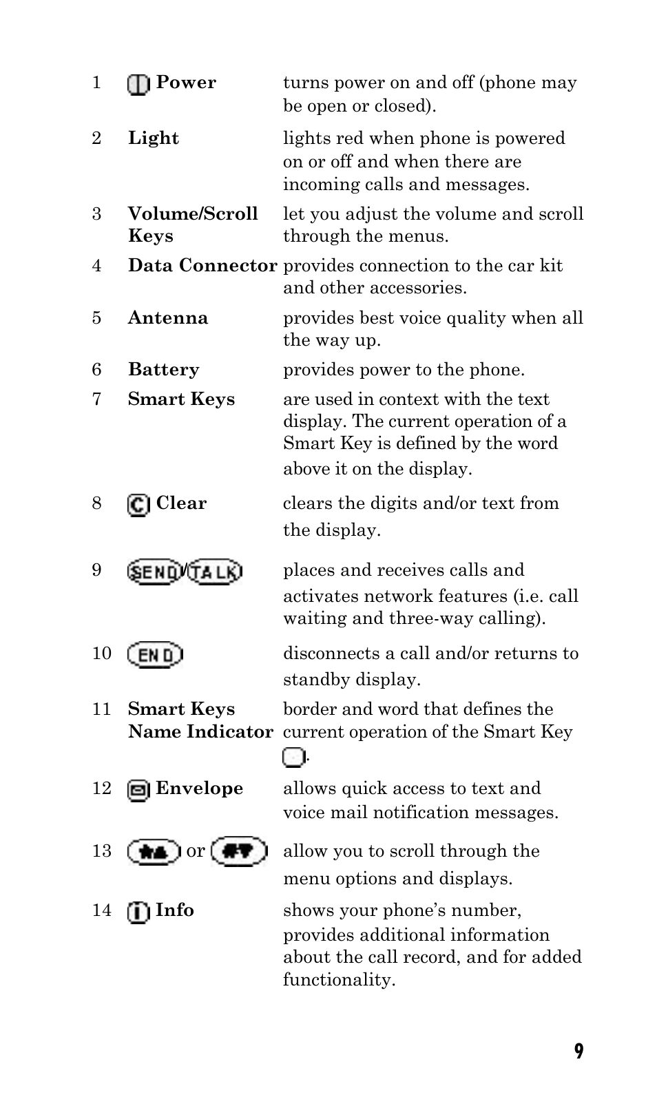 Kyocera Q Phone User Manual | Page 9 / 60