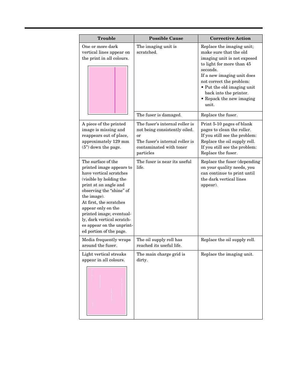 Care and maintenance | Kyocera FS-5900C User Manual | Page 101 / 132