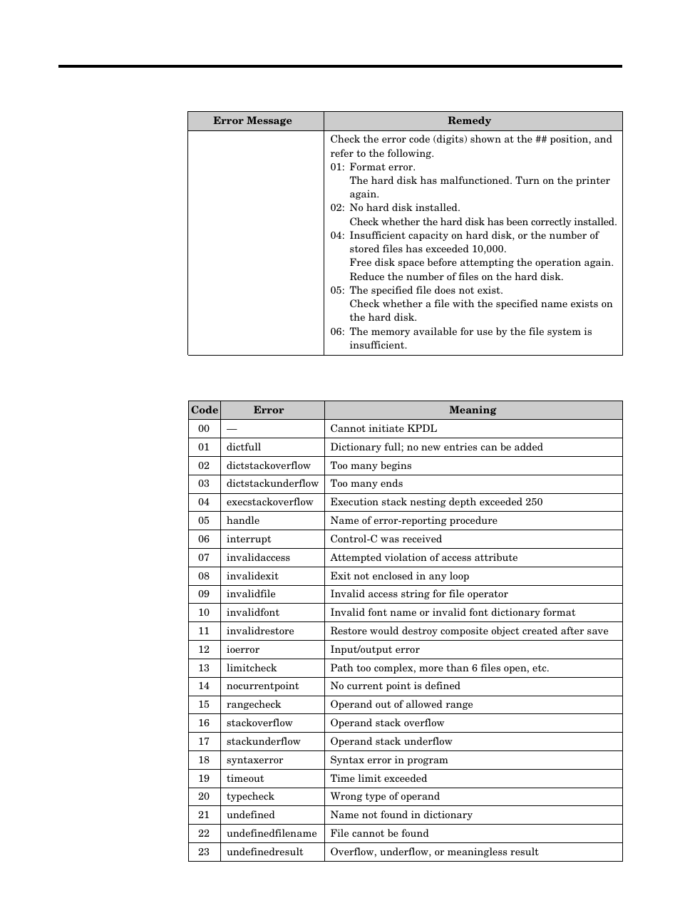 Care and maintenance, Hard disk error codes, Kpdl error codes | Kyocera FS-5900C User Manual | Page 113 / 132