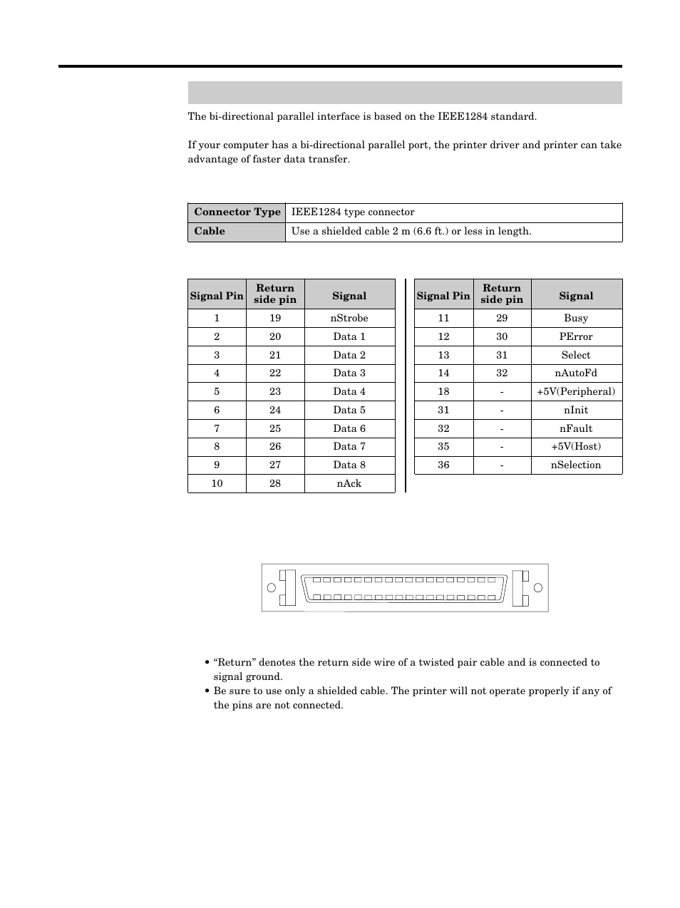 Bi-directional parallel interface, Appendix | Kyocera FS-5900C User Manual | Page 129 / 132