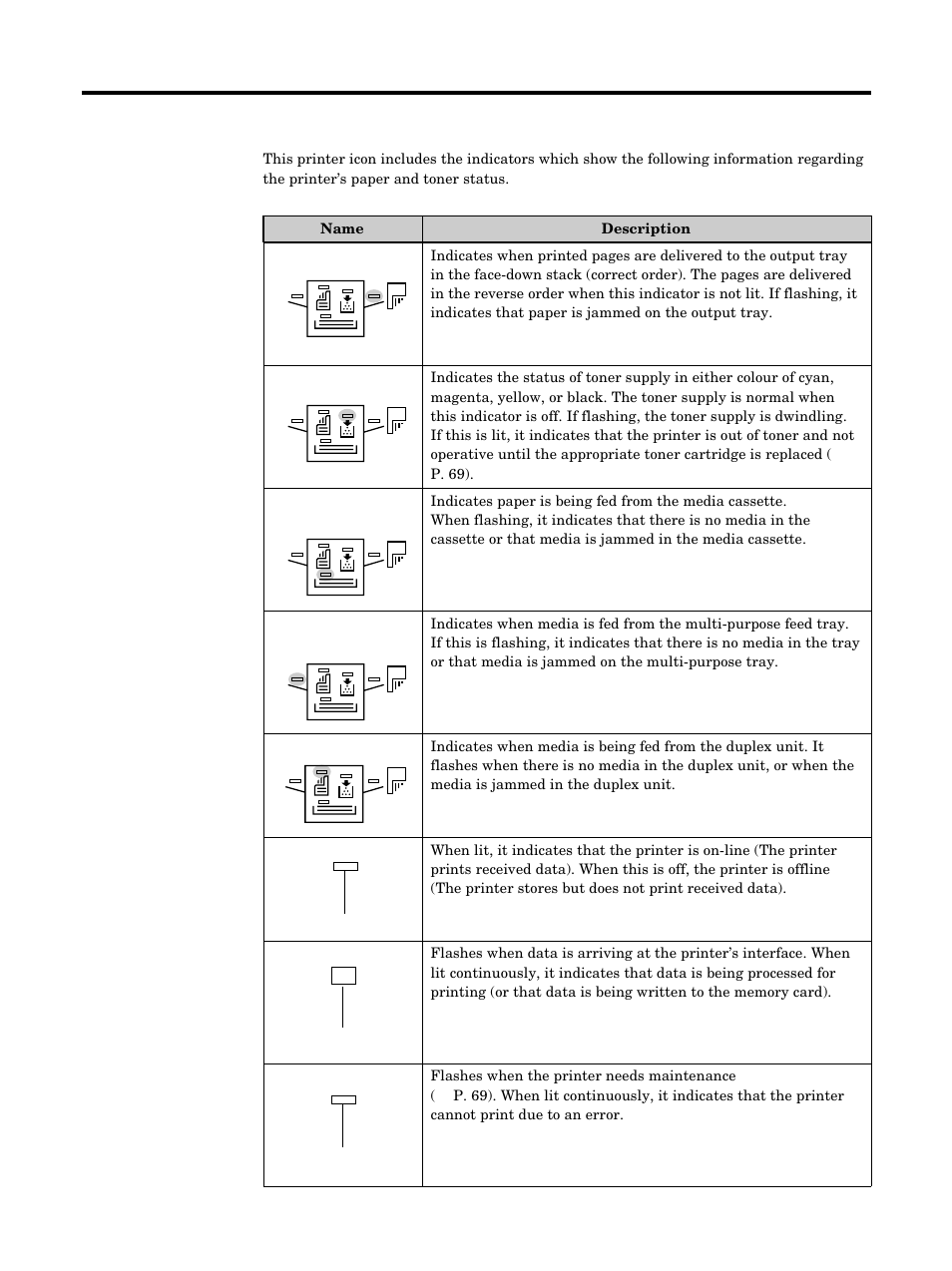 Before you start, Symbolic indicator | Kyocera FS-5900C User Manual | Page 23 / 132