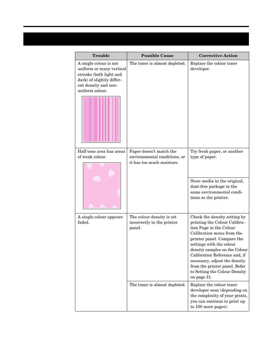 Troubleshooting, Care and maintenance | Kyocera FS-5900C User Manual | Page 98 / 132