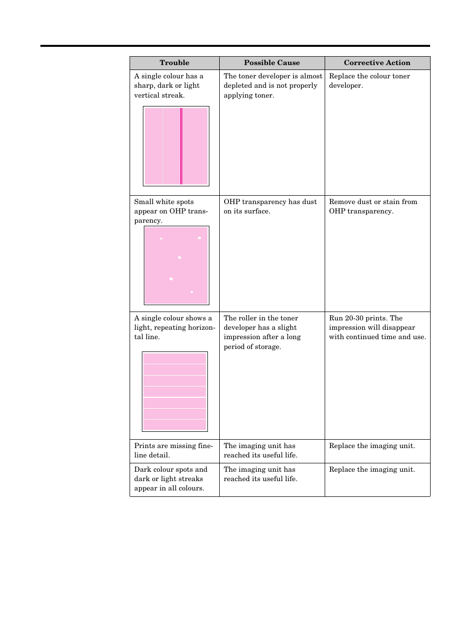 Care and maintenance | Kyocera FS-5900C User Manual | Page 99 / 132