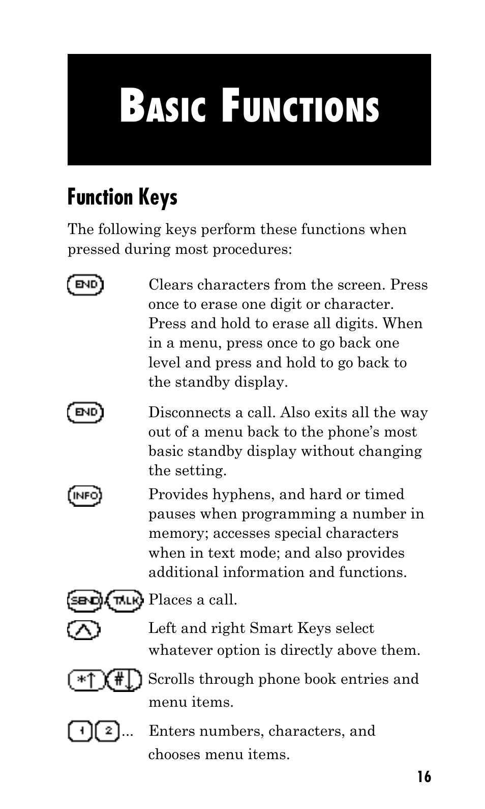 Asic, Unctions, Function keys | Kyocera Mita FS-1900 User Manual | Page 16 / 60