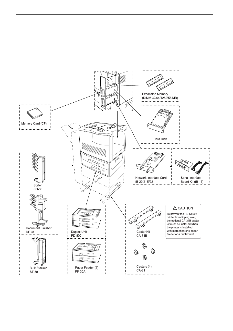 A.1 options | Kyocera FS-C8008DN User Manual | Page 183 / 214