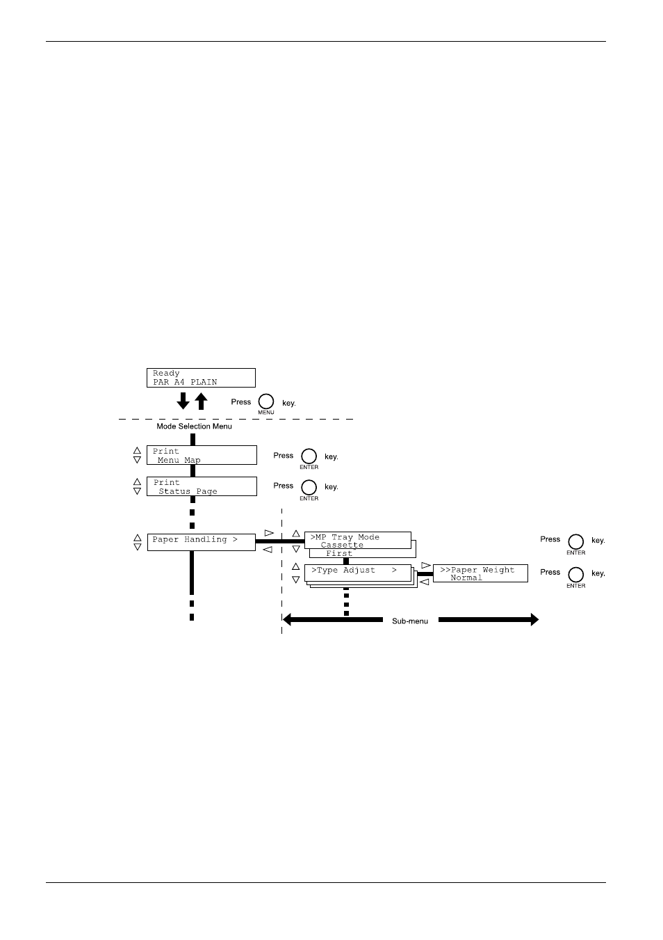 2 using the menu selection system, 1 menu selection system, Using the menu selection system -8 | Menu selection system -8 | Kyocera FS-C8008DN User Manual | Page 53 / 214