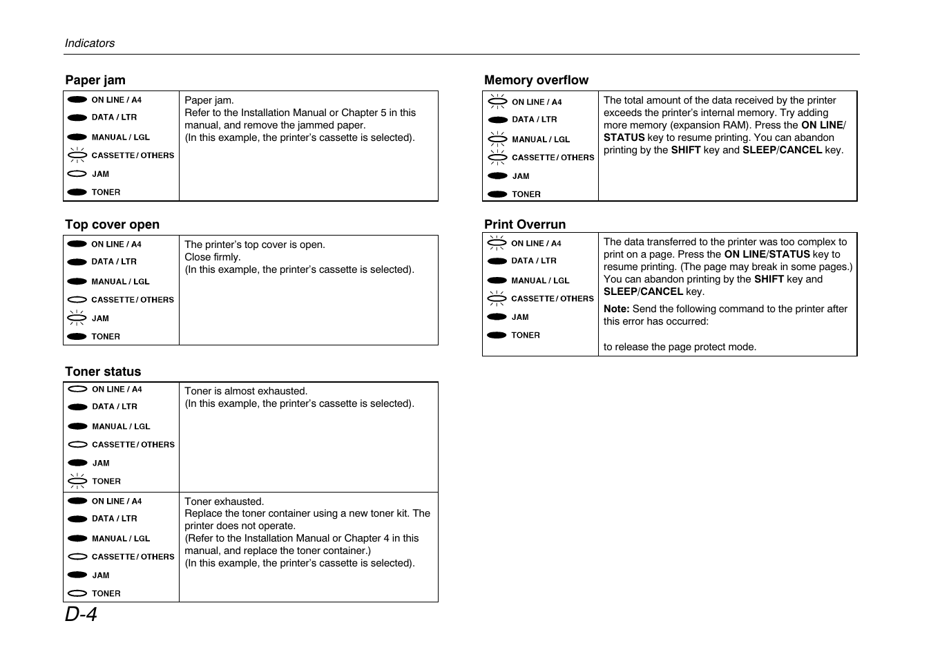 Kyocera FS-680 User Manual | Page 137 / 141