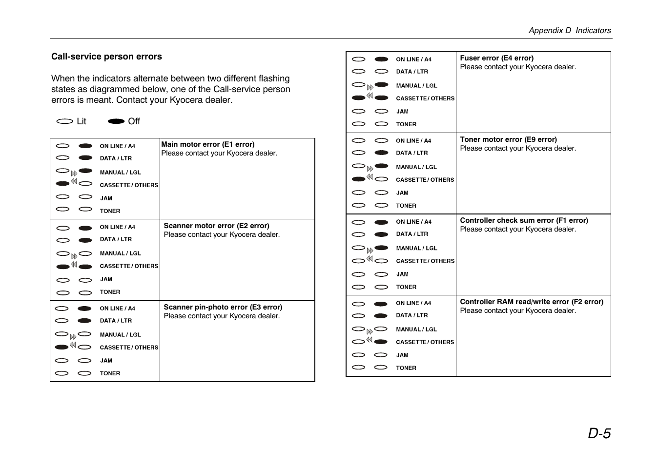 Kyocera FS-680 User Manual | Page 138 / 141