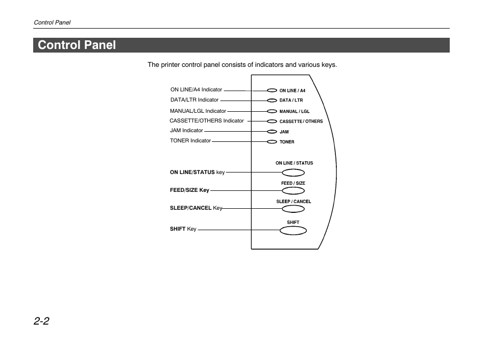 Control panel, Control panel -2 | Kyocera FS-680 User Manual | Page 60 / 141