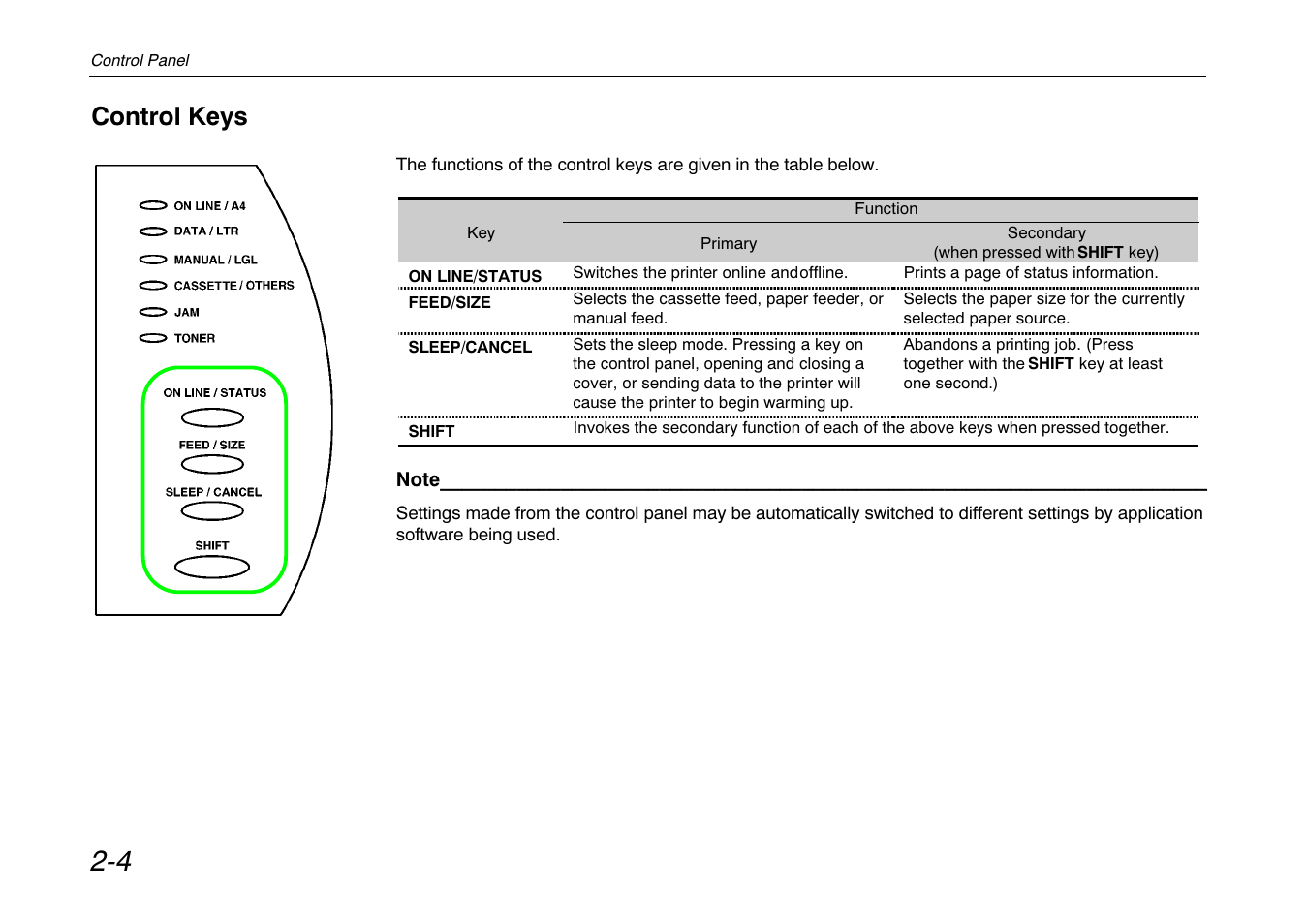 Control keys | Kyocera FS-680 User Manual | Page 62 / 141