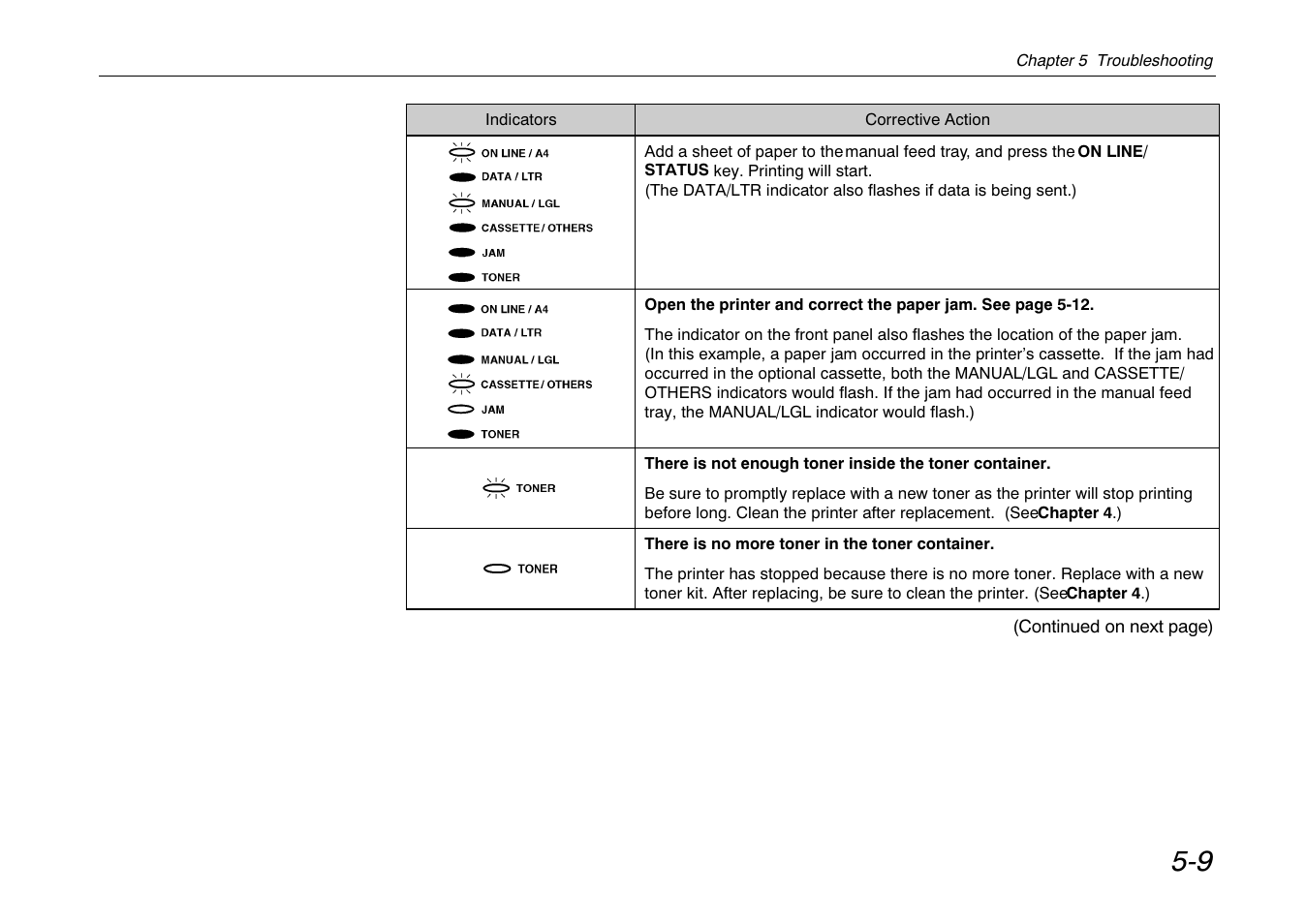 Kyocera FS-680 User Manual | Page 97 / 141