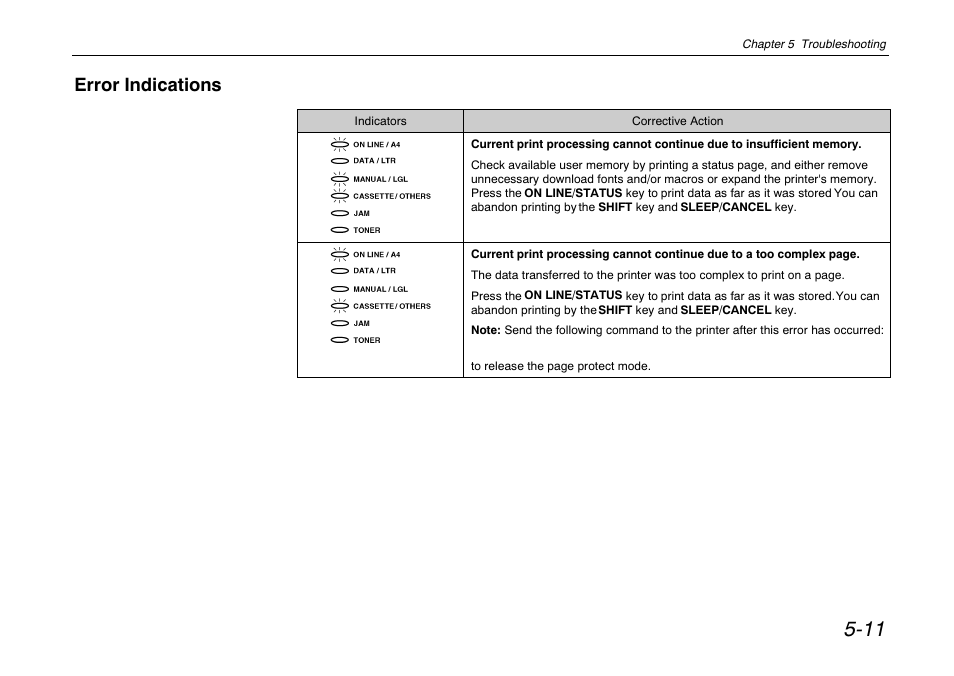 Error indications | Kyocera FS-680 User Manual | Page 99 / 141
