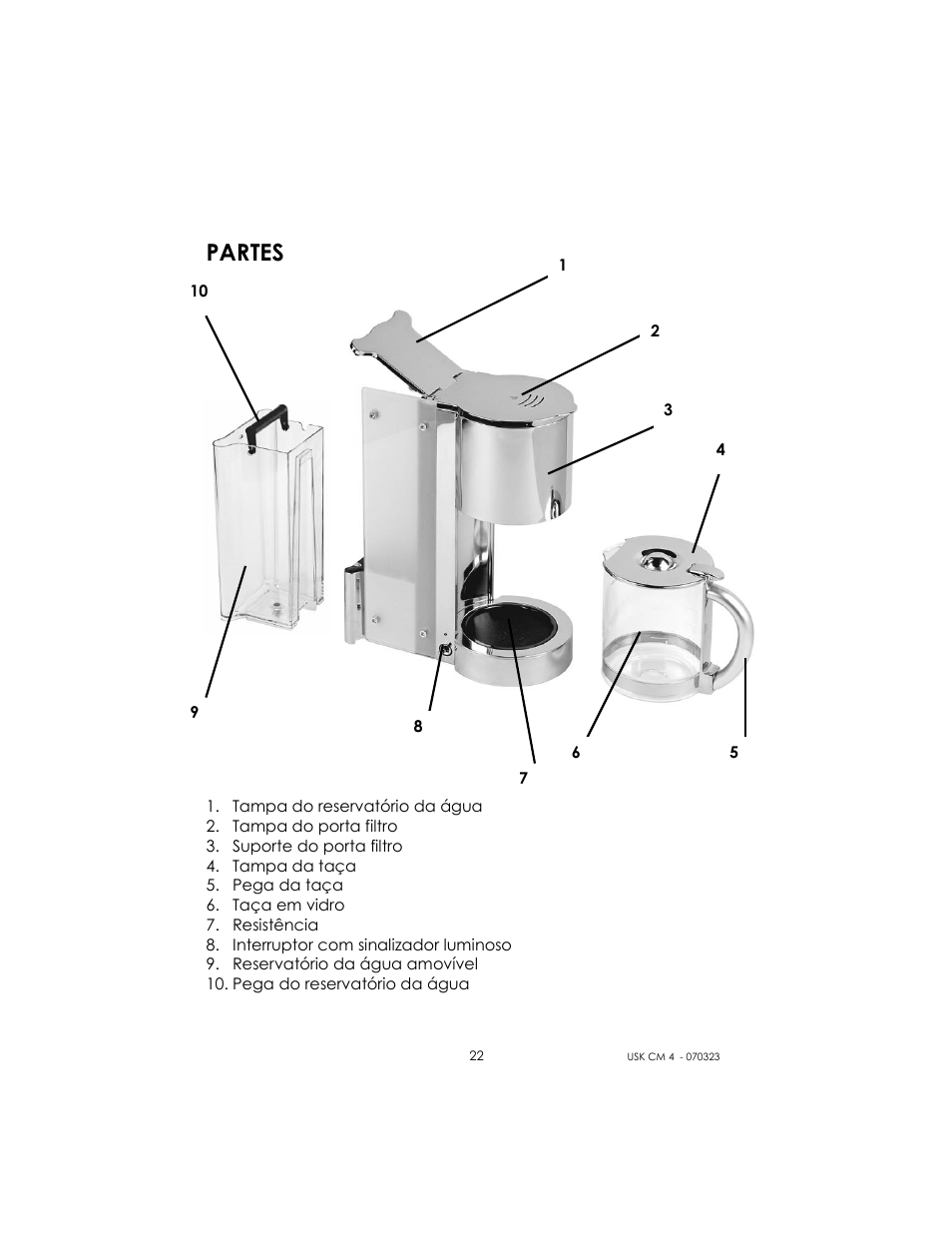 Partes | Kalorik USK CM 4 User Manual | Page 22 / 24