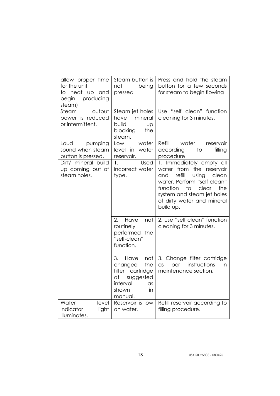 Kalorik USK SIT 25803 User Manual | Page 18 / 44