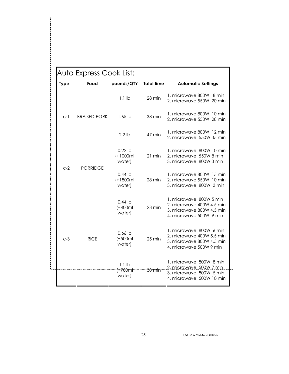 Auto express cook list | Kalorik MICROONDAS USK MW 26146 User Manual | Page 25 / 94