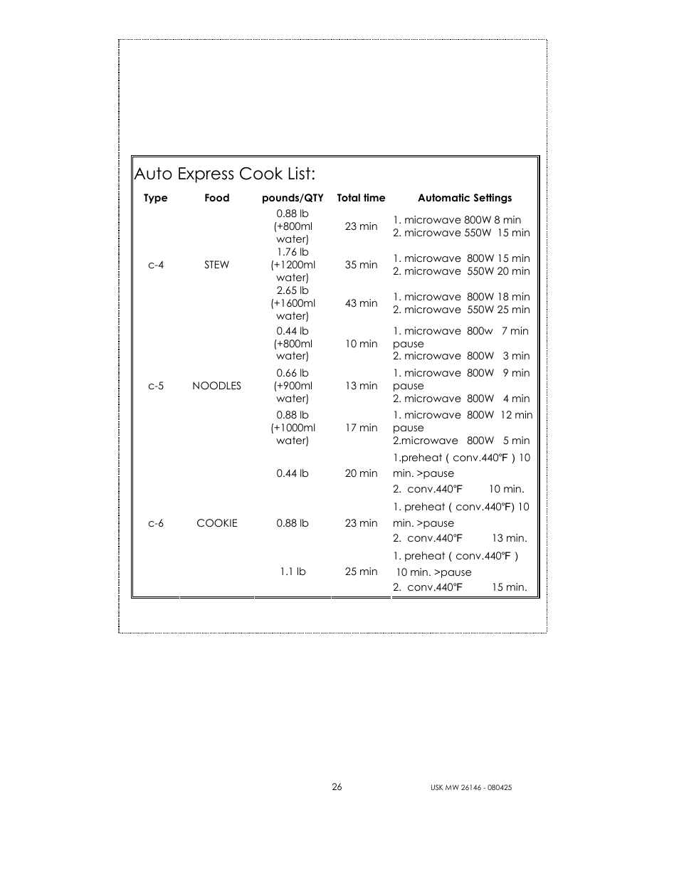 Auto express cook list | Kalorik MICROONDAS USK MW 26146 User Manual | Page 26 / 94