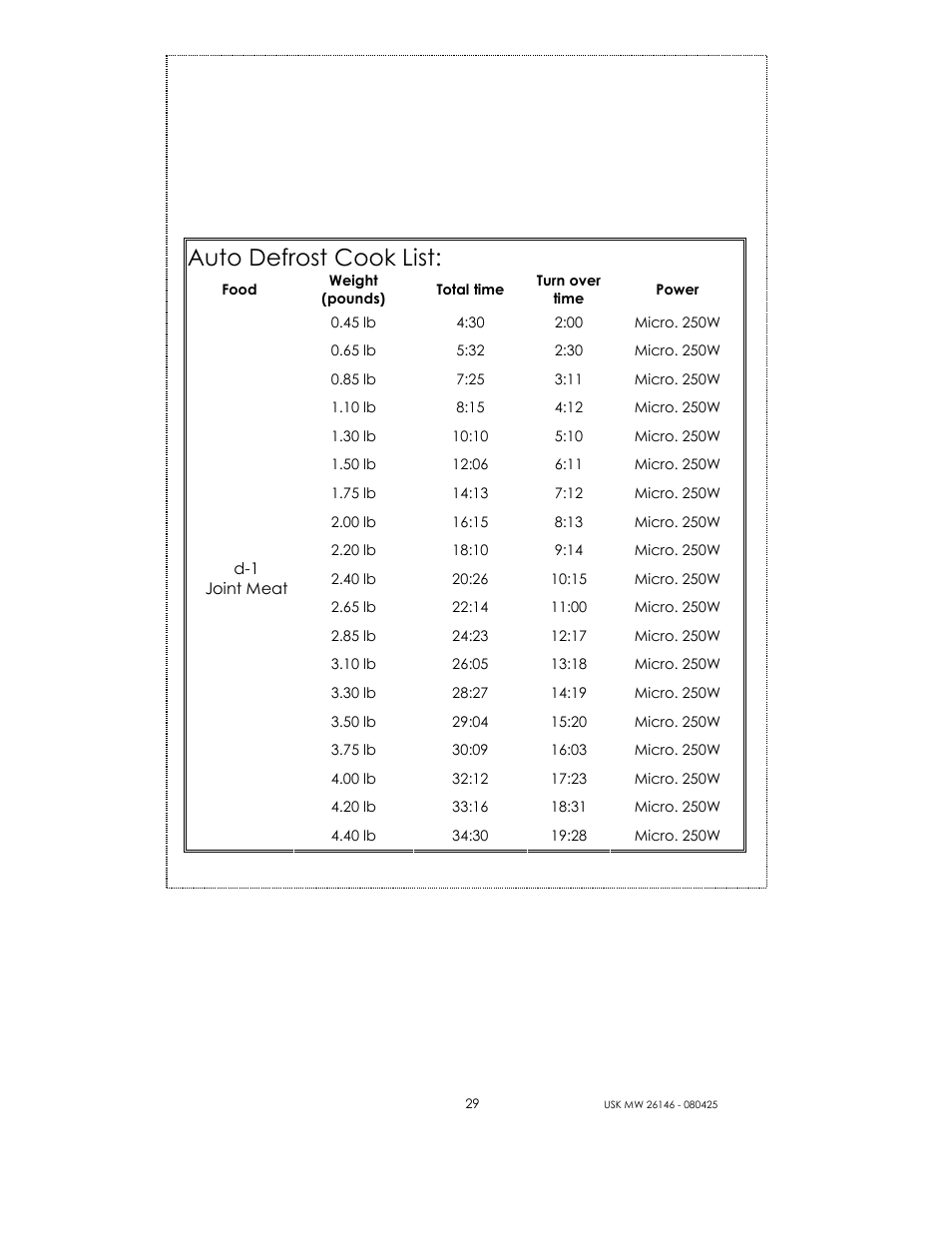 Auto defrost cook list | Kalorik MICROONDAS USK MW 26146 User Manual | Page 29 / 94