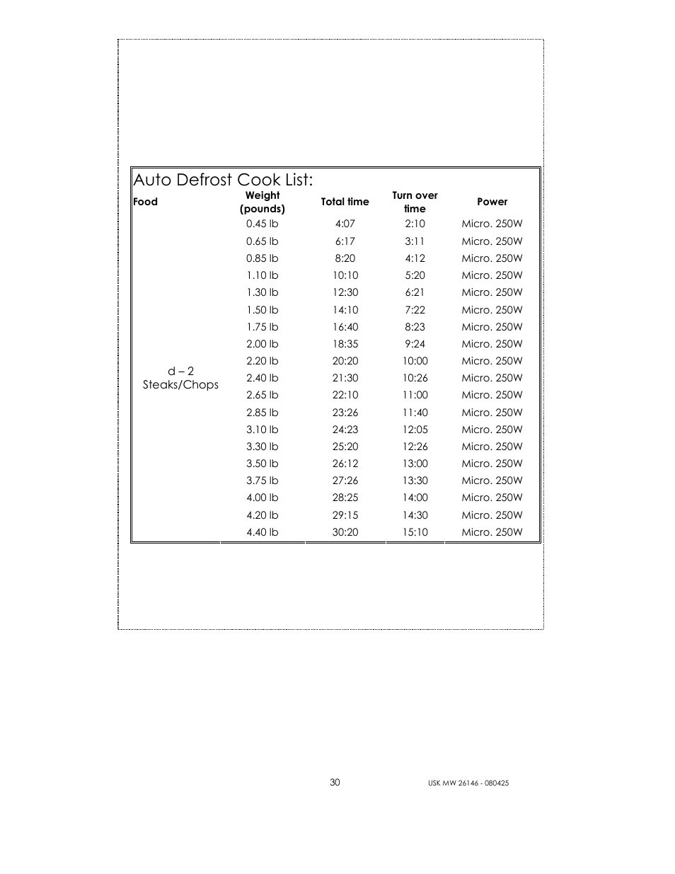 Auto defrost cook list | Kalorik MICROONDAS USK MW 26146 User Manual | Page 30 / 94