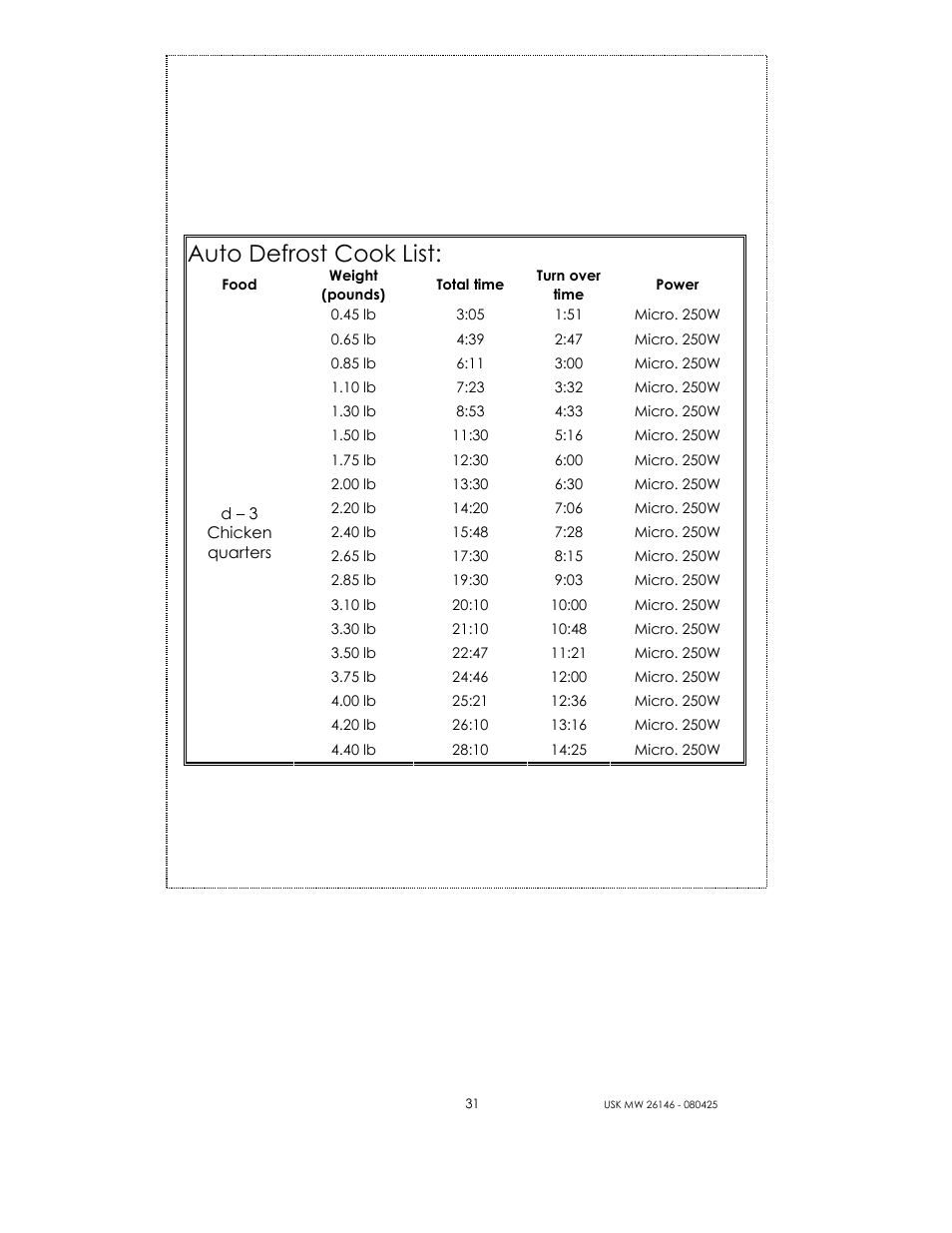 Auto defrost cook list | Kalorik MICROONDAS USK MW 26146 User Manual | Page 31 / 94