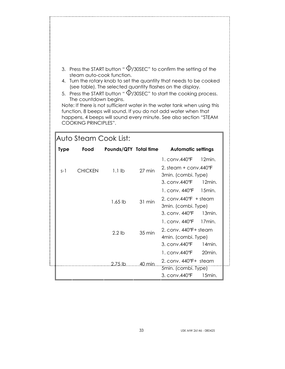 Auto steam cook list | Kalorik MICROONDAS USK MW 26146 User Manual | Page 33 / 94