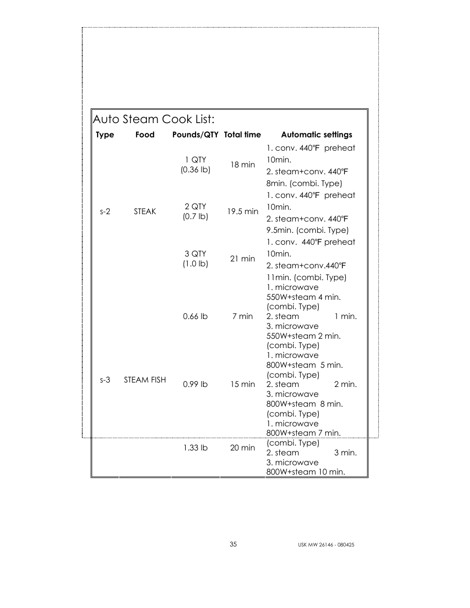 Auto steam cook list | Kalorik MICROONDAS USK MW 26146 User Manual | Page 35 / 94