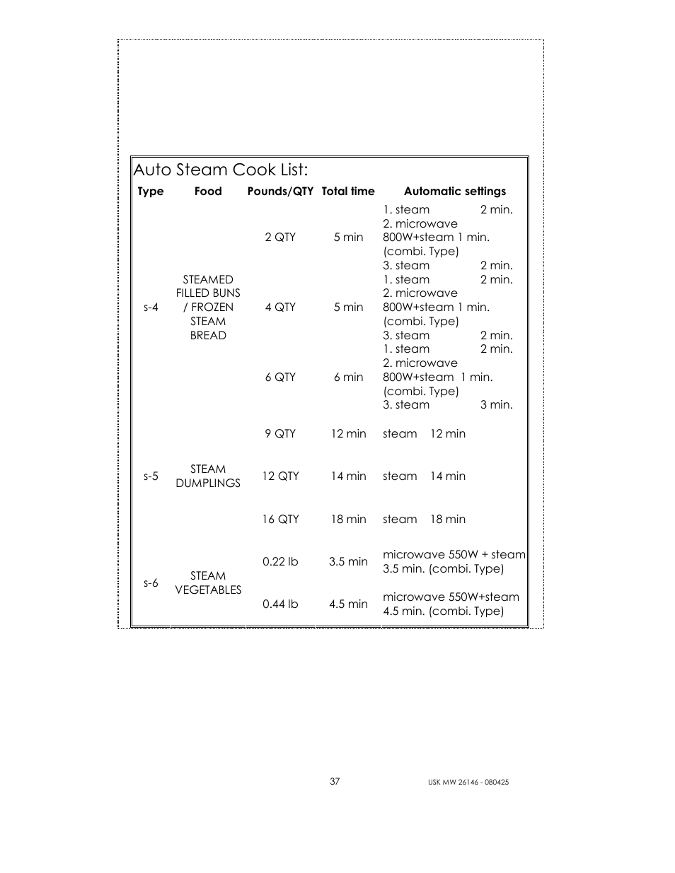 Auto steam cook list | Kalorik MICROONDAS USK MW 26146 User Manual | Page 37 / 94