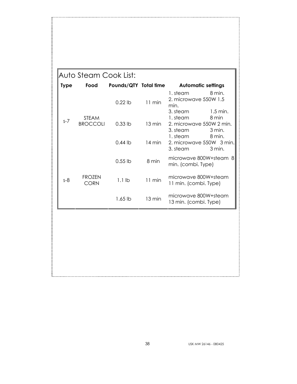 Auto steam cook list | Kalorik MICROONDAS USK MW 26146 User Manual | Page 38 / 94