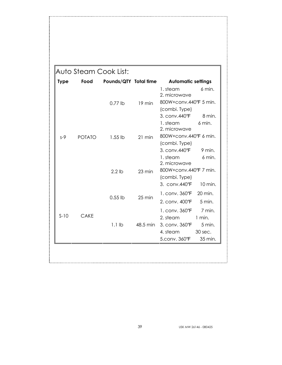 Auto steam cook list | Kalorik MICROONDAS USK MW 26146 User Manual | Page 39 / 94
